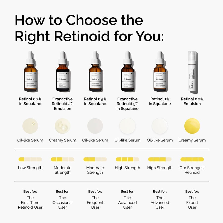 retinol-0-5-in-squalane-p3 FY25-D41247-ORD-Web-PDP-Rtnl-05pct-Sql-1x1-EN-5.jpg