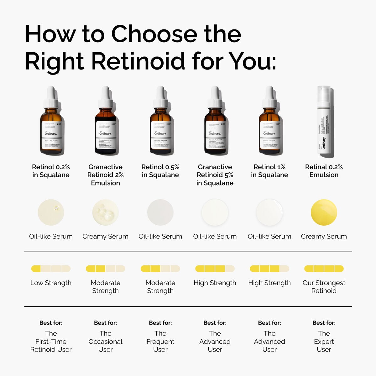 retinol-0-5-in-squalane-p3 FY25-D41247-ORD-Web-PDP-Rtnl-05pct-Sql-1x1-EN-5.jpg
