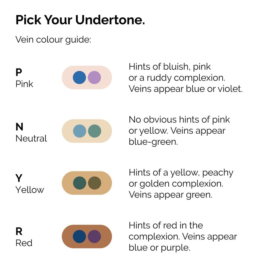 serum-foundation-m8 ORD-Web-PDP-Pick-Your-Serum-Foundation-Graphic_Frame-02.jpg