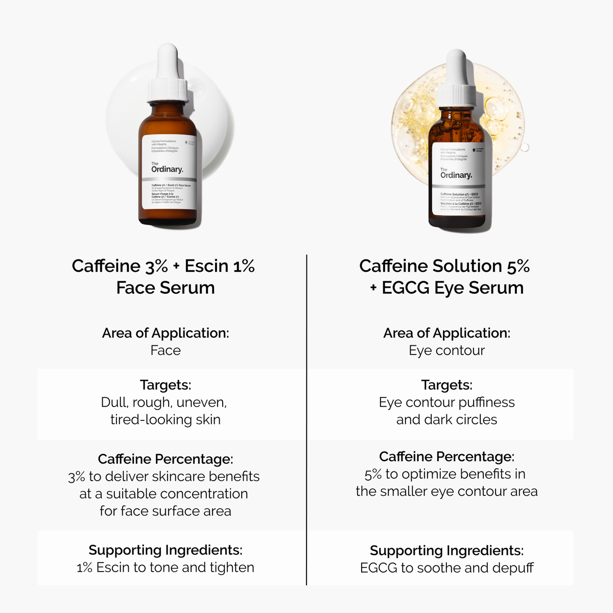 caffeine-3-escin-1-face-serum-j2 caffeine-serum-comparison-graphic.png