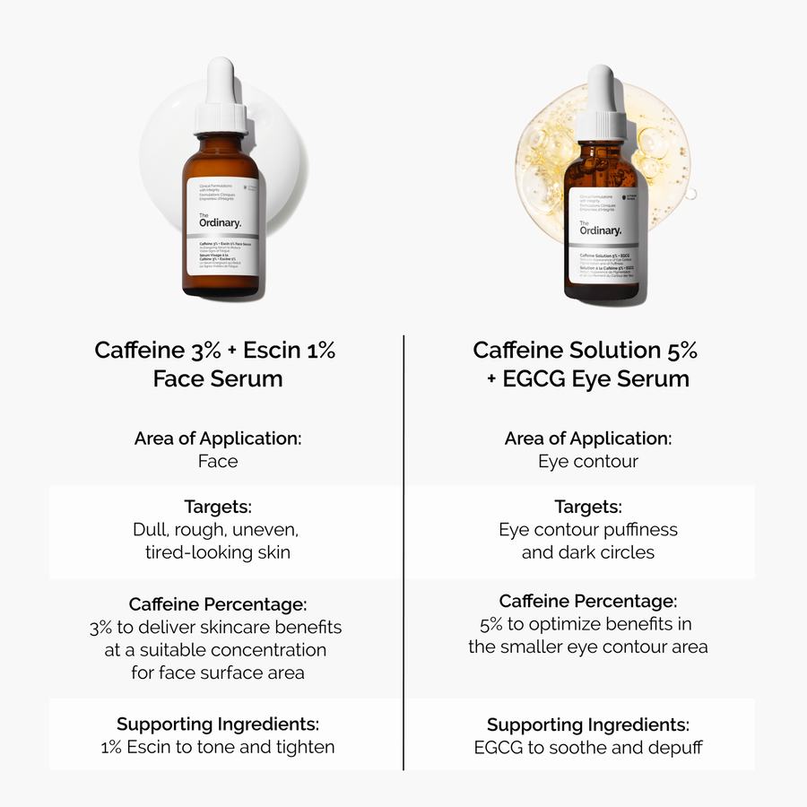 caffeine-3-escin-1-face-serum-j2 caffeine-serum-comparison-graphic.png