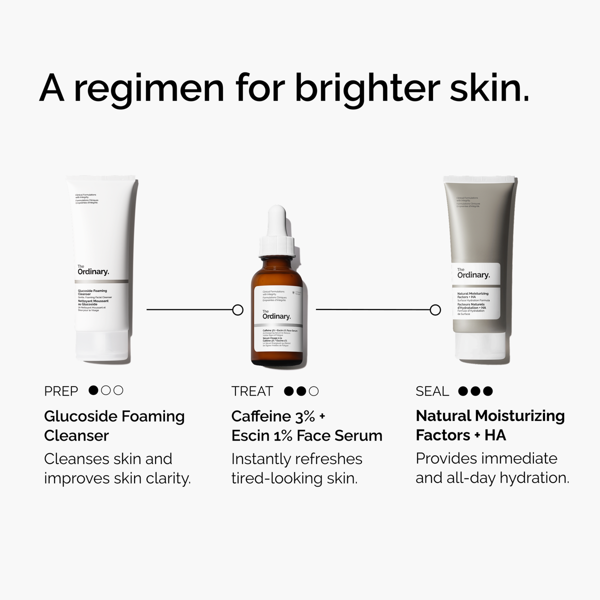 caffeine-3-escin-1-face-serum-j2 ord-caffeine-3pct-escin-1pct-face-serum-regimen-graphic.png