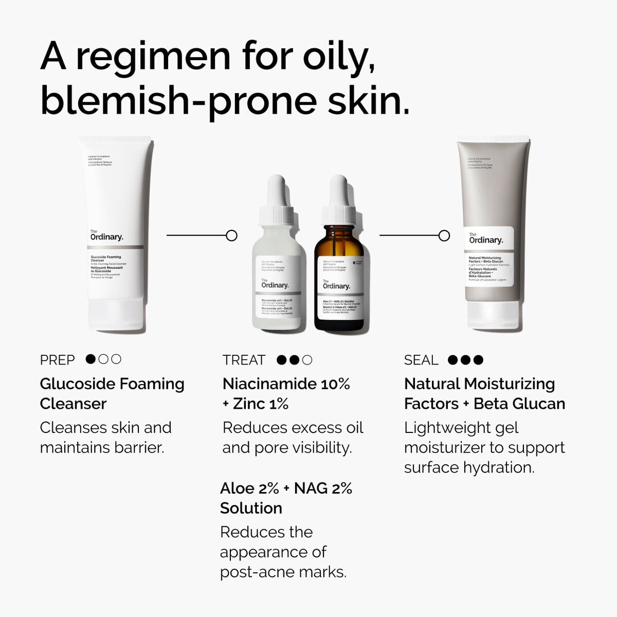 niacinamide-10-zinc-1-a8 ord-niacinamide-10-zinc-aloe-nag-regimen-graphic.jpg