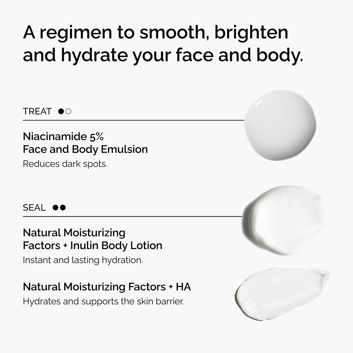 the-face-and-body-set-s6 rdn-the-face-and-body-set-regimen-graphic.jpg
