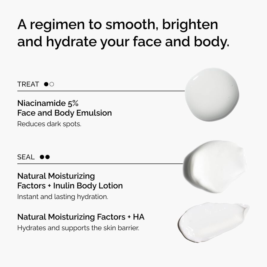 the-face-and-body-set-s6 rdn-the-face-and-body-set-regimen-graphic.jpg